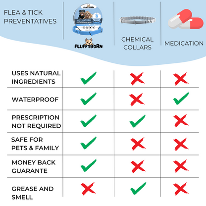 FluffyBorn™ 8 Months Flea and Tick Free